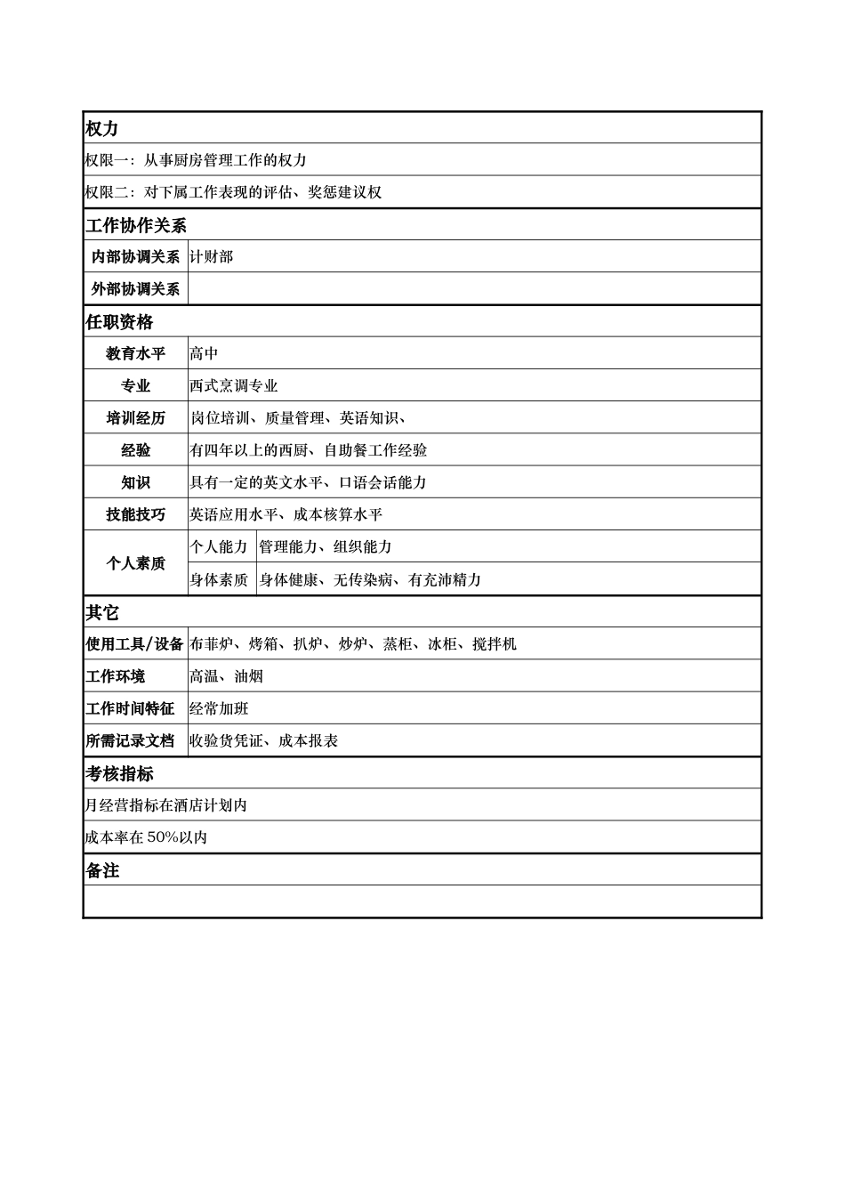 酒店餐饮部餐饮三部厨师长岗位说明书_第2页