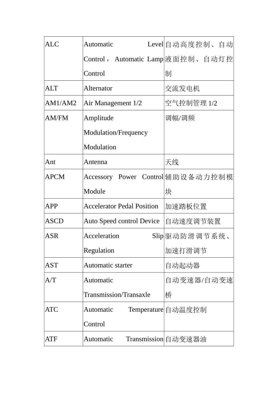 汽车电路图常用英文(1)_第2页