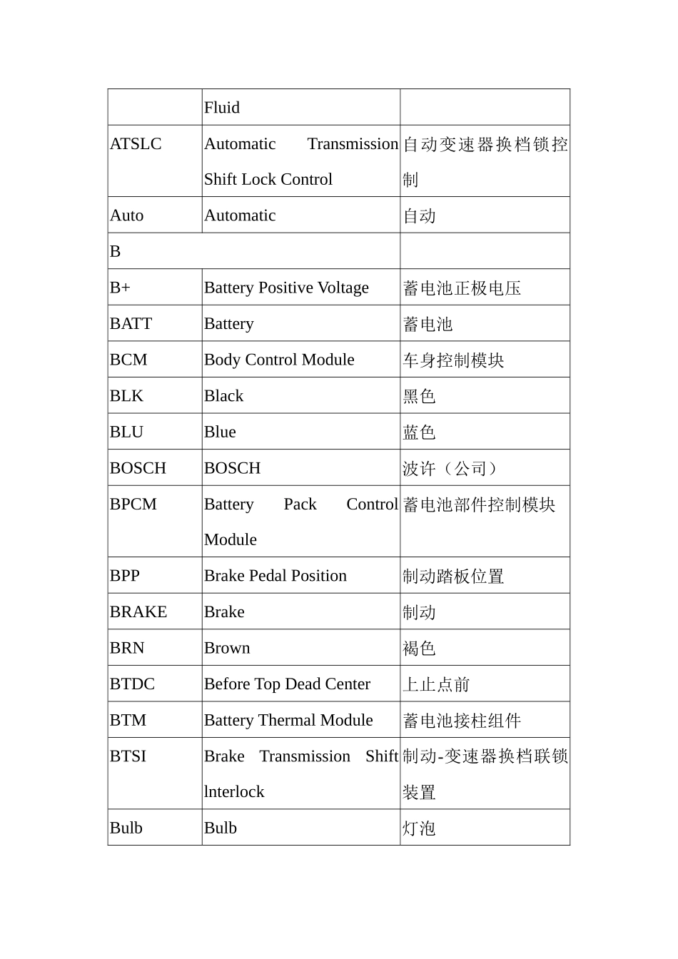汽车电路图常用英文(1)_第3页