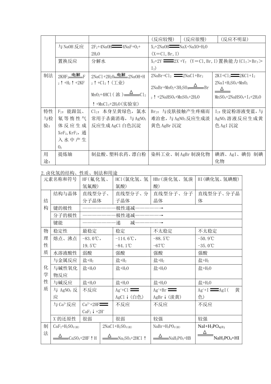 高三化学复习全套教案_第2页