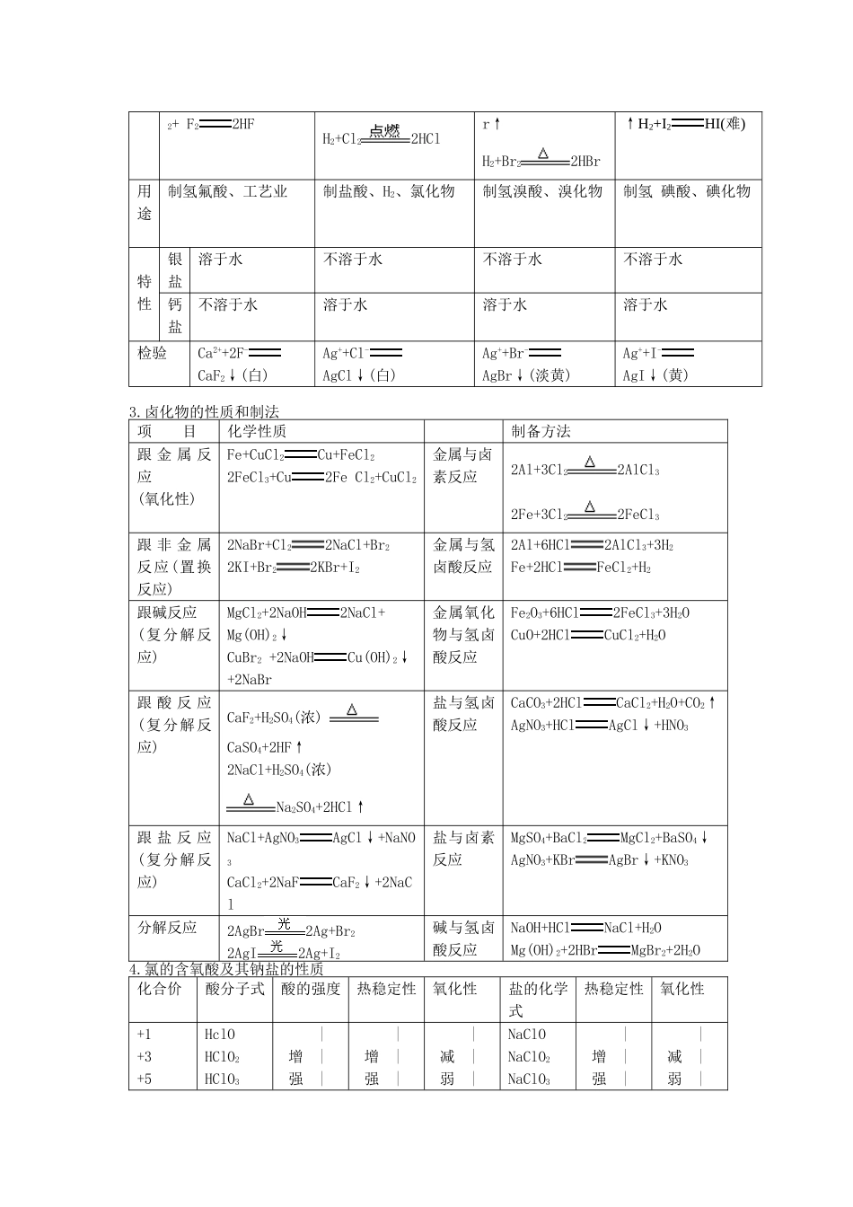 高三化学复习全套教案_第3页