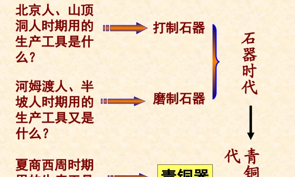 第五课、灿烂的青铜文明