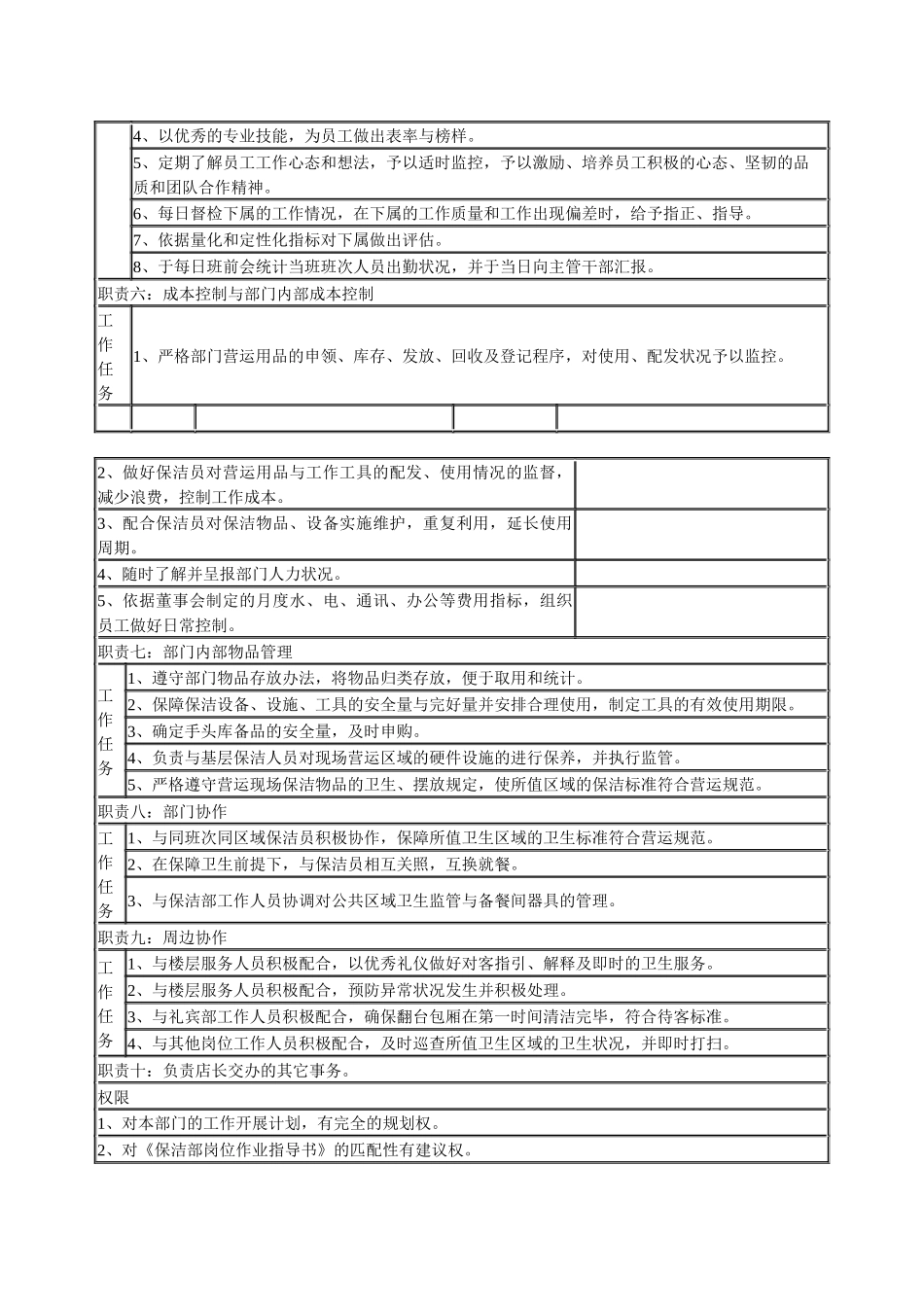 某连锁餐饮企业保洁部领班职务说明书_第2页
