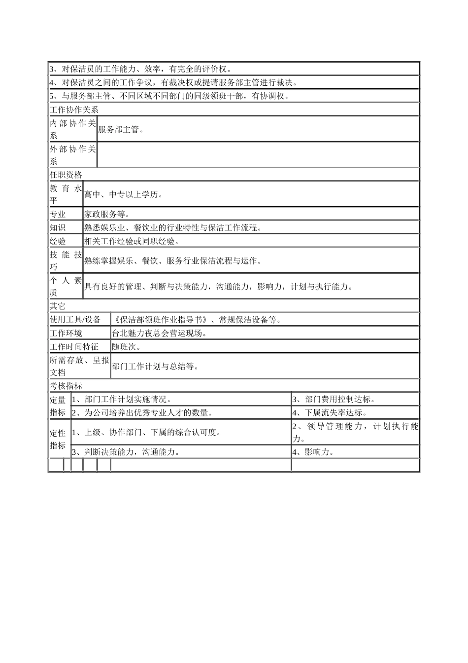 某连锁餐饮企业保洁部领班职务说明书_第3页