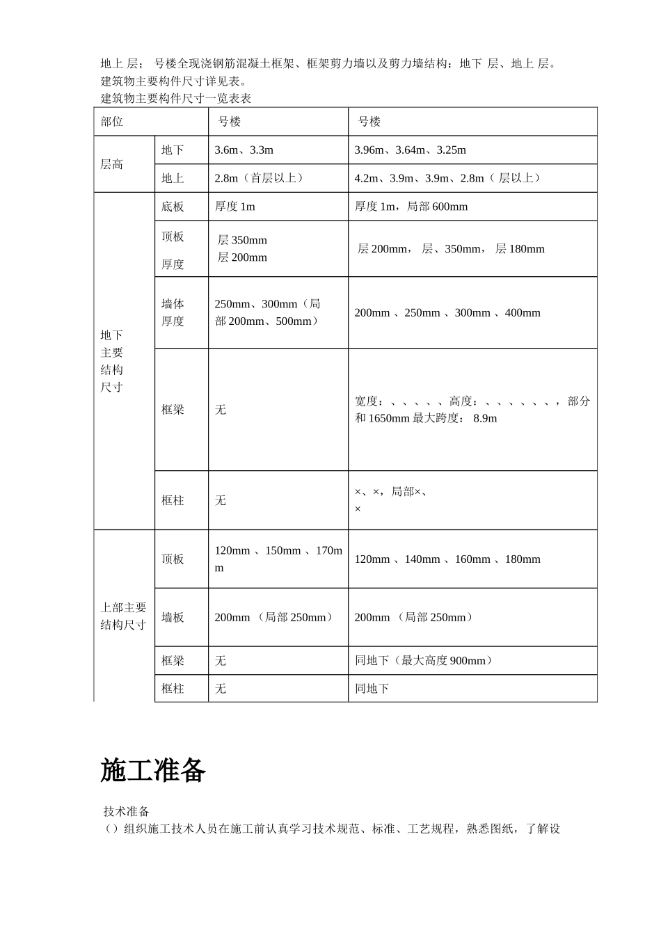 中科院与清华大学职工住宅北区4号、5号楼模板工程施工方案(DOC30页)_第3页