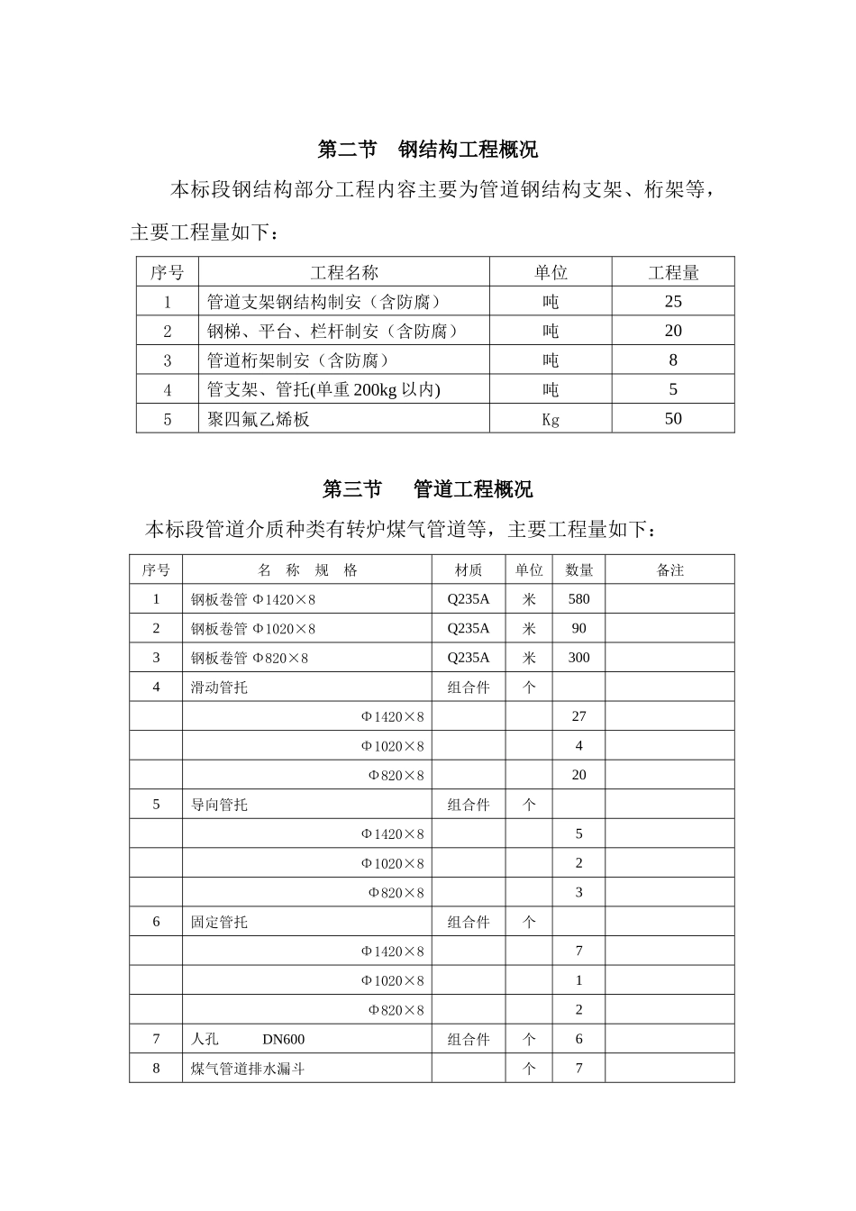 炼钢转炉煤气管道施工方案_第3页