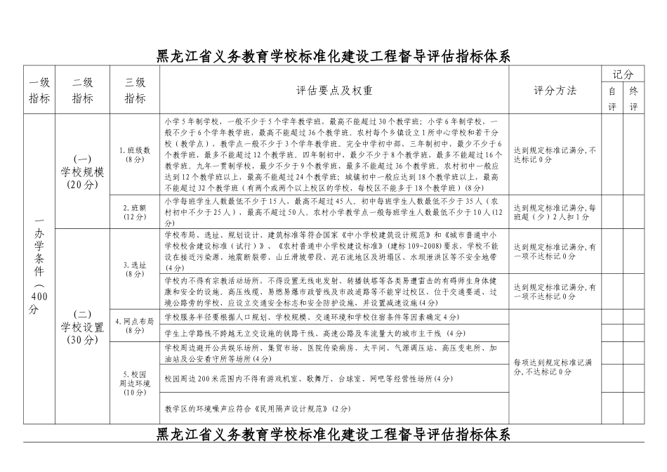 黑龙江省义务教育学校标准化建设工程督导评估指标体系_第1页