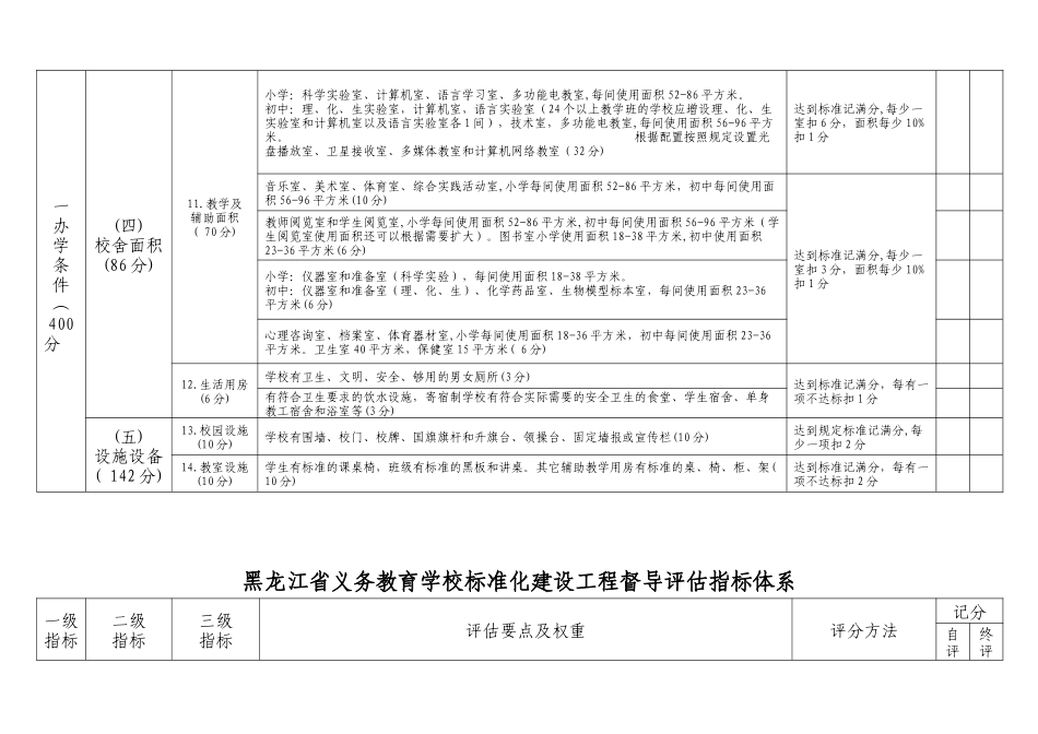 黑龙江省义务教育学校标准化建设工程督导评估指标体系_第3页