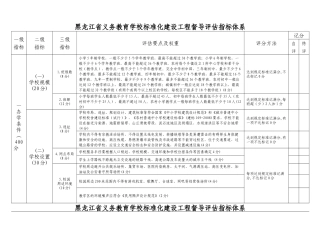 黑龙江省义务教育学校标准化建设工程督导评估指标体系