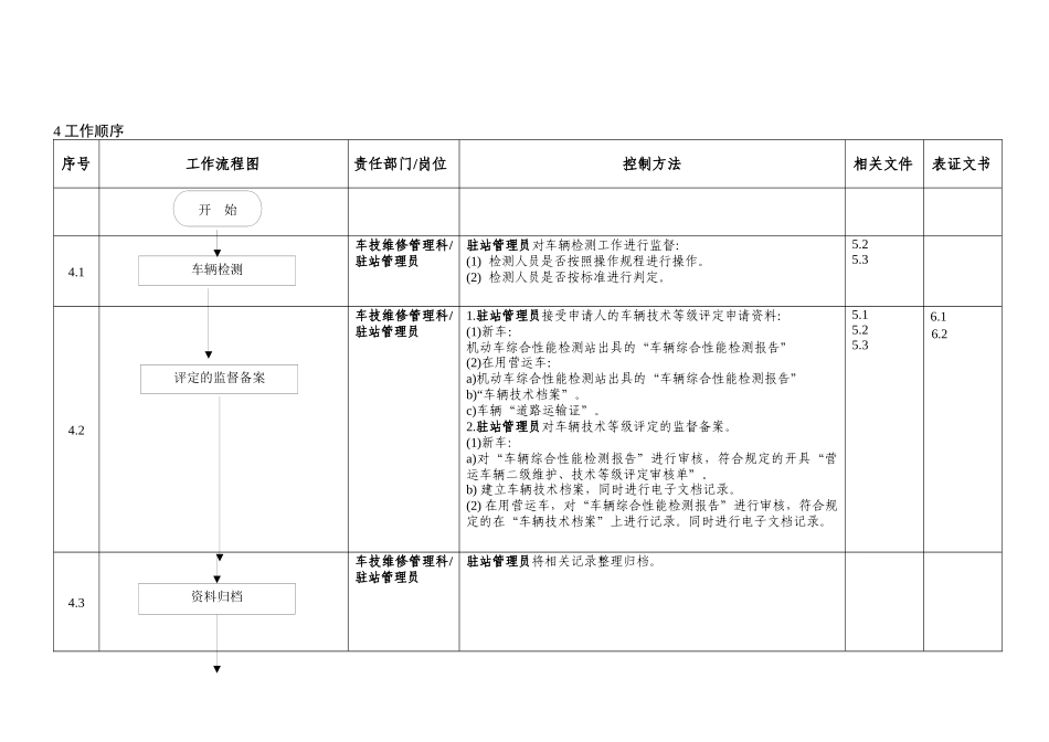 内容详见附件-江苏省交通运输管理系统_第2页