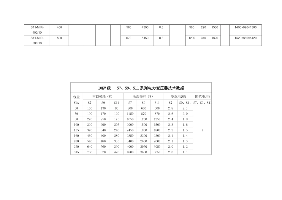 10KV电力变压器数据_第2页