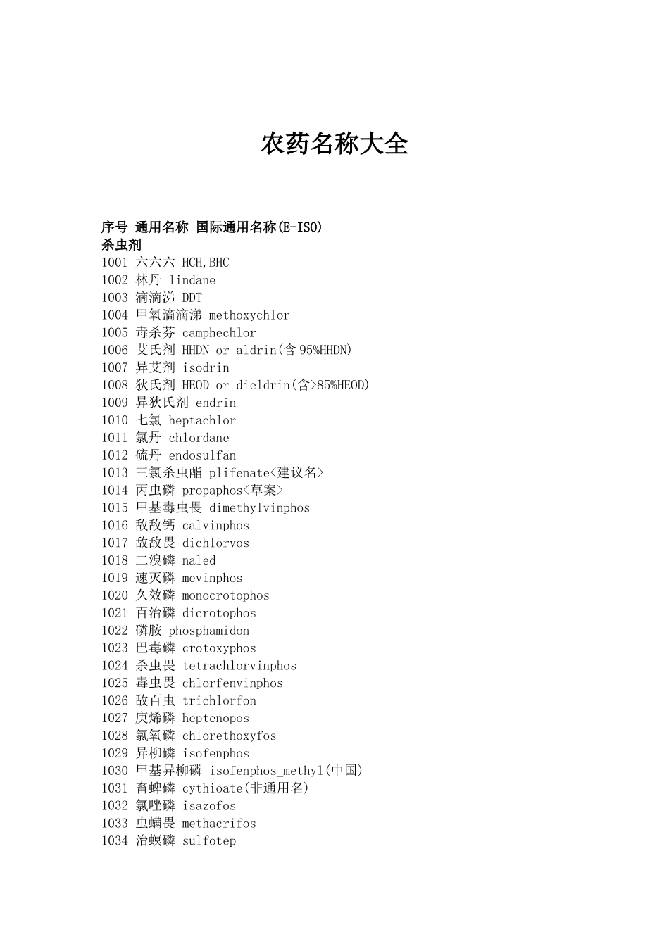 农药名称大全_第1页
