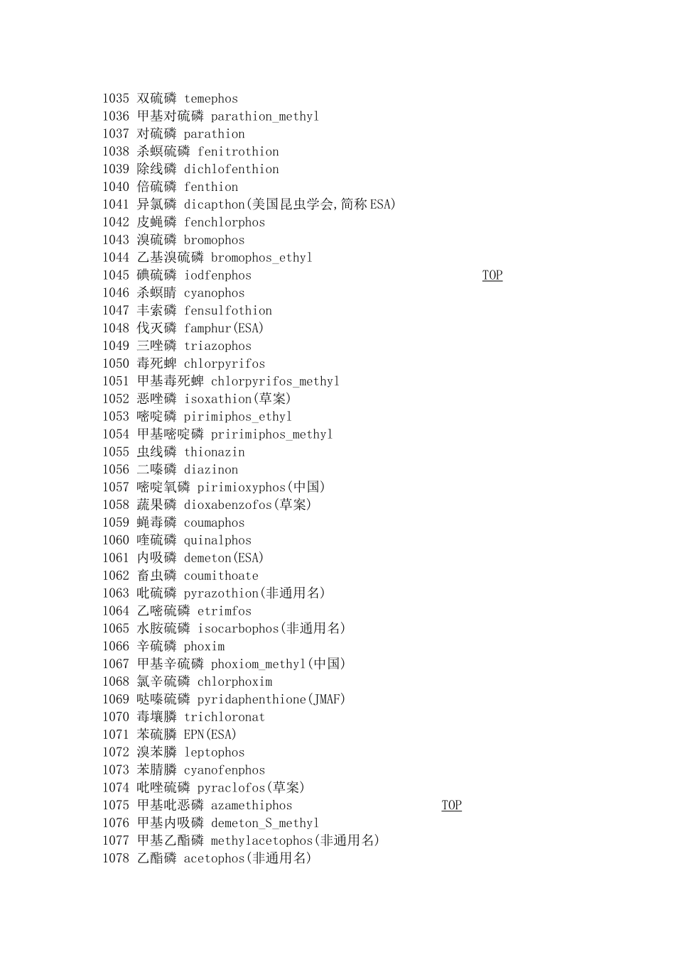 农药名称大全_第2页