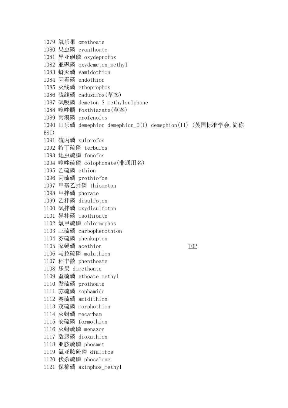 农药名称大全_第3页