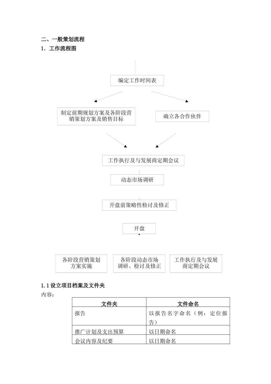 XX地产《策划部培训手册》_第3页