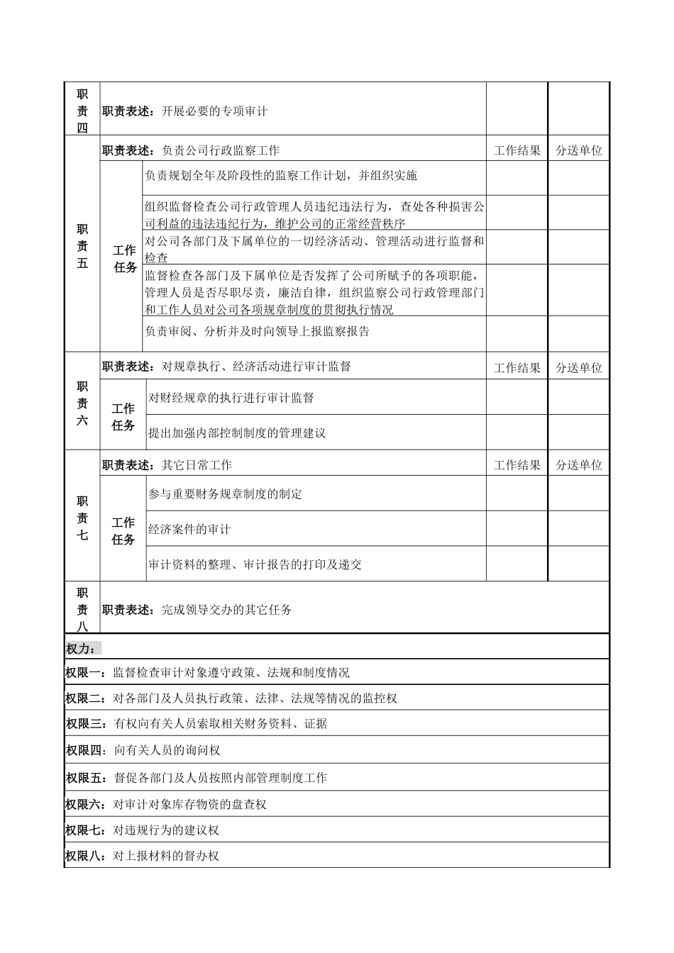 电力公司审计监察部部长岗位说明书_第2页