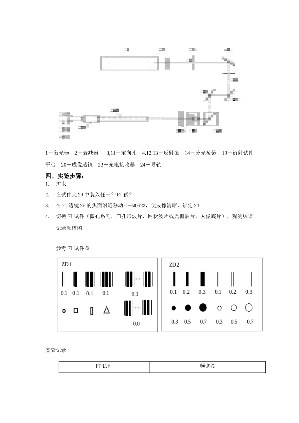 透镜的FT性质及常用函数与图形的光学频谱分析_第3页