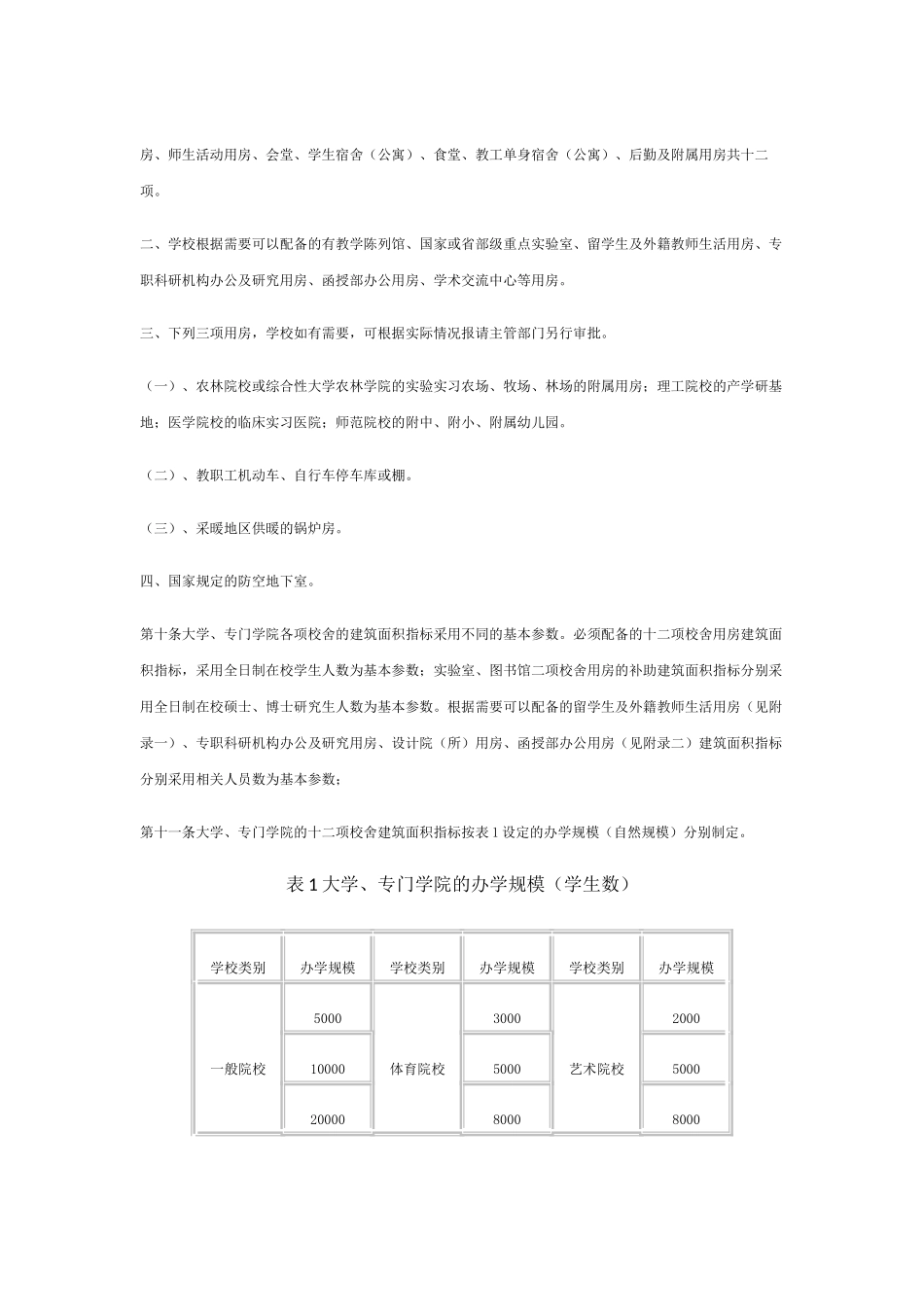 普通高等学校建筑面积指标(DOC44页)_第2页