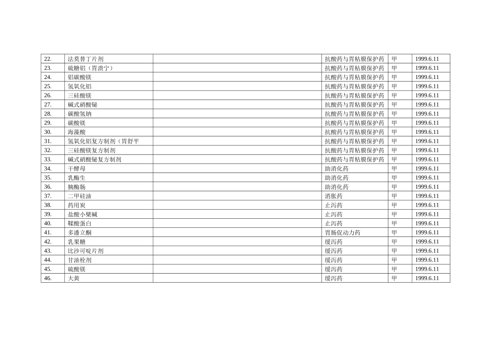 药学系有关药品检索(除中成药)_第2页