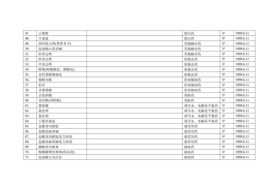 药学系有关药品检索(除中成药)_第3页