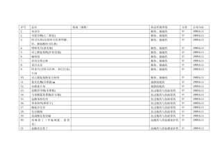 药学系有关药品检索(除中成药)