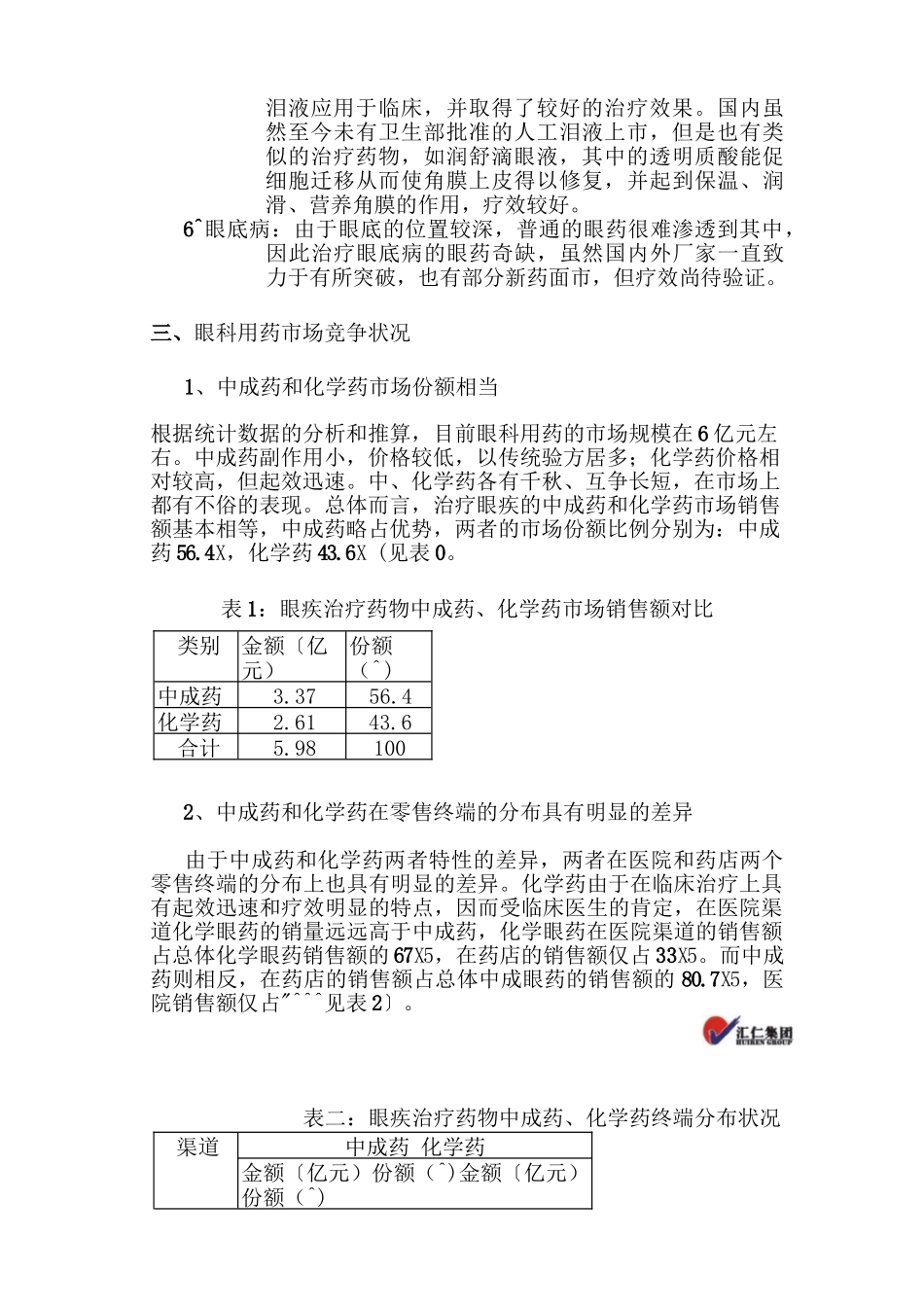 眼科用药调査报告样本_第3页