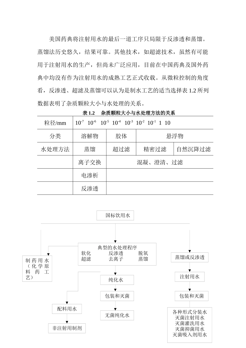 制药用水与纯化水的水质区别_第3页