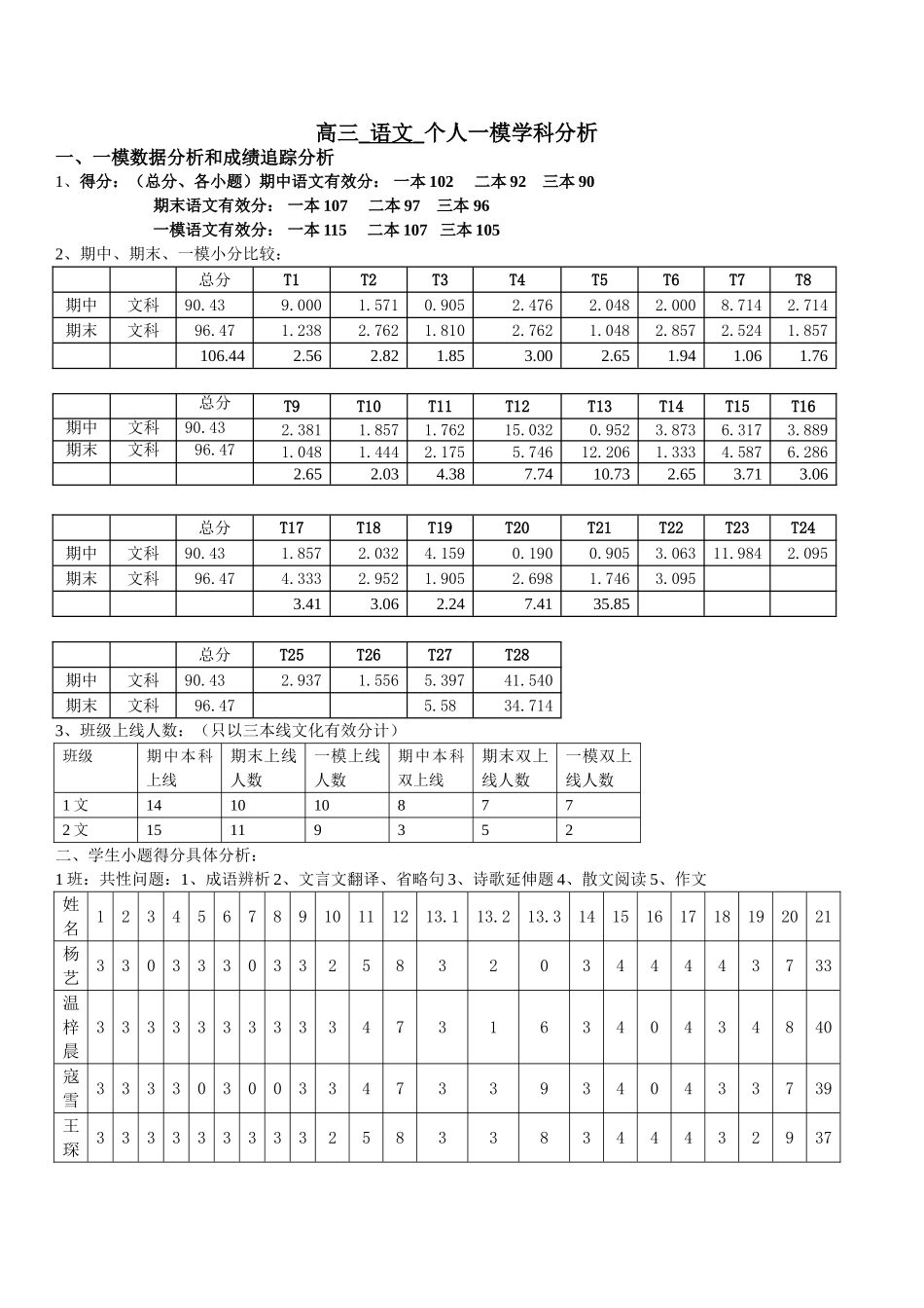 高三一模语文成绩分析表_第1页