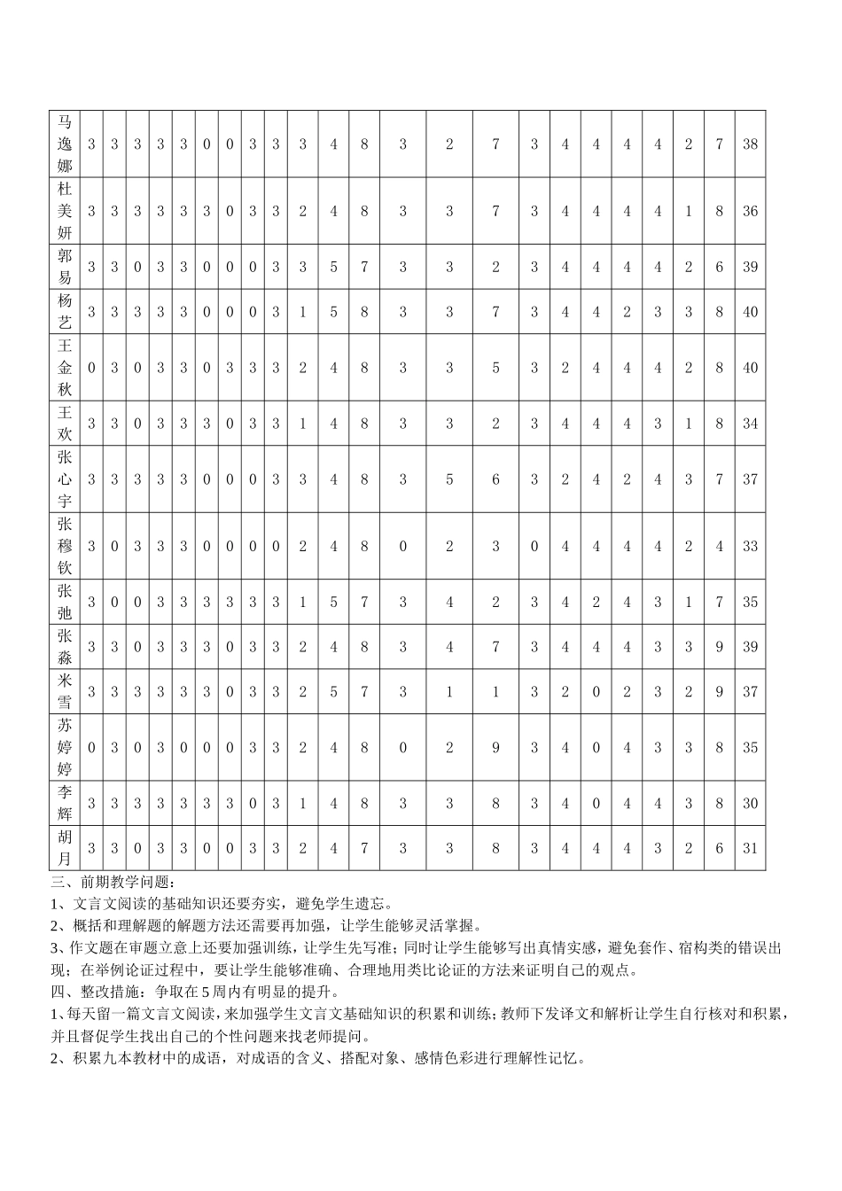 高三一模语文成绩分析表_第3页