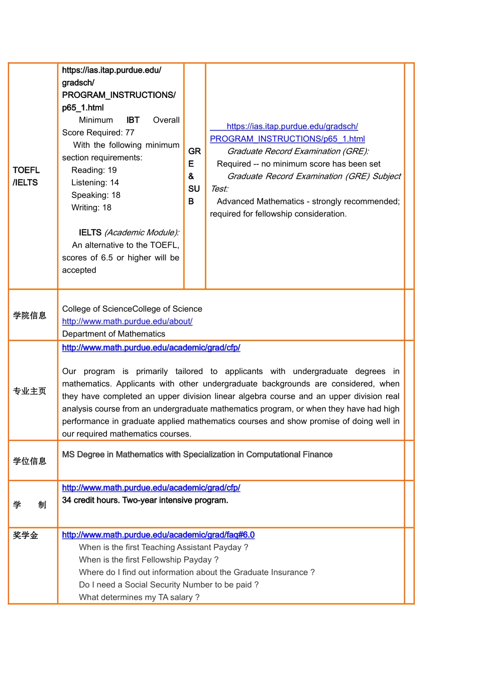 普渡大学计算金融硕士1 数学系不接受GMAT_第2页