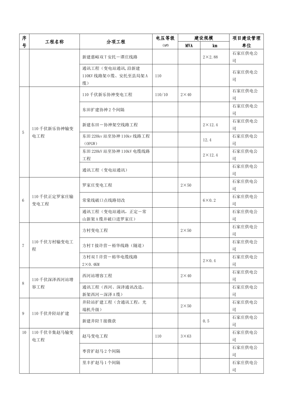 河北省电力公司相关资料_第2页