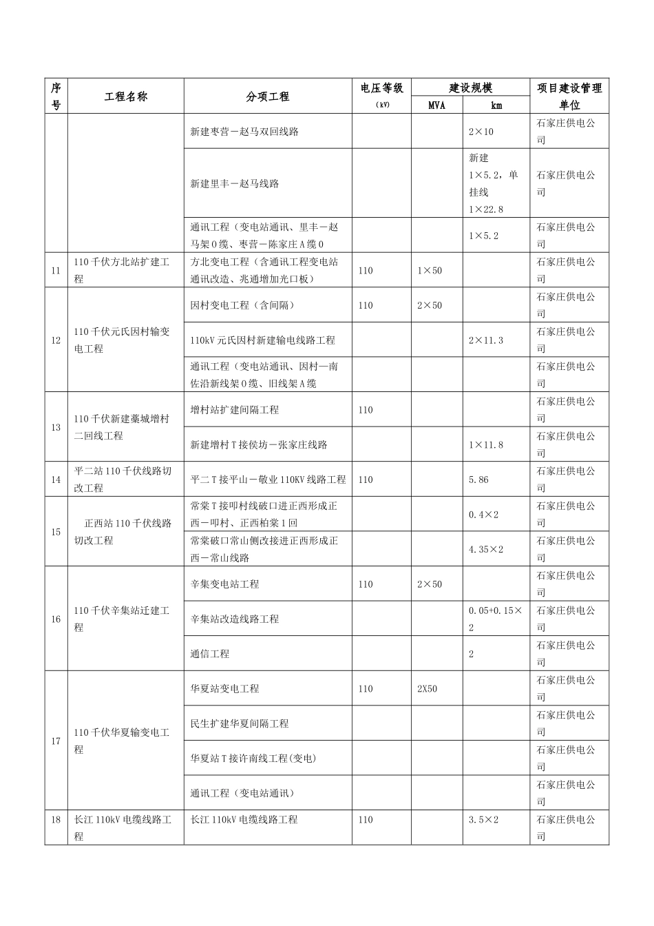 河北省电力公司相关资料_第3页