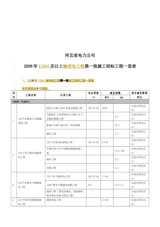 河北省电力公司相关资料