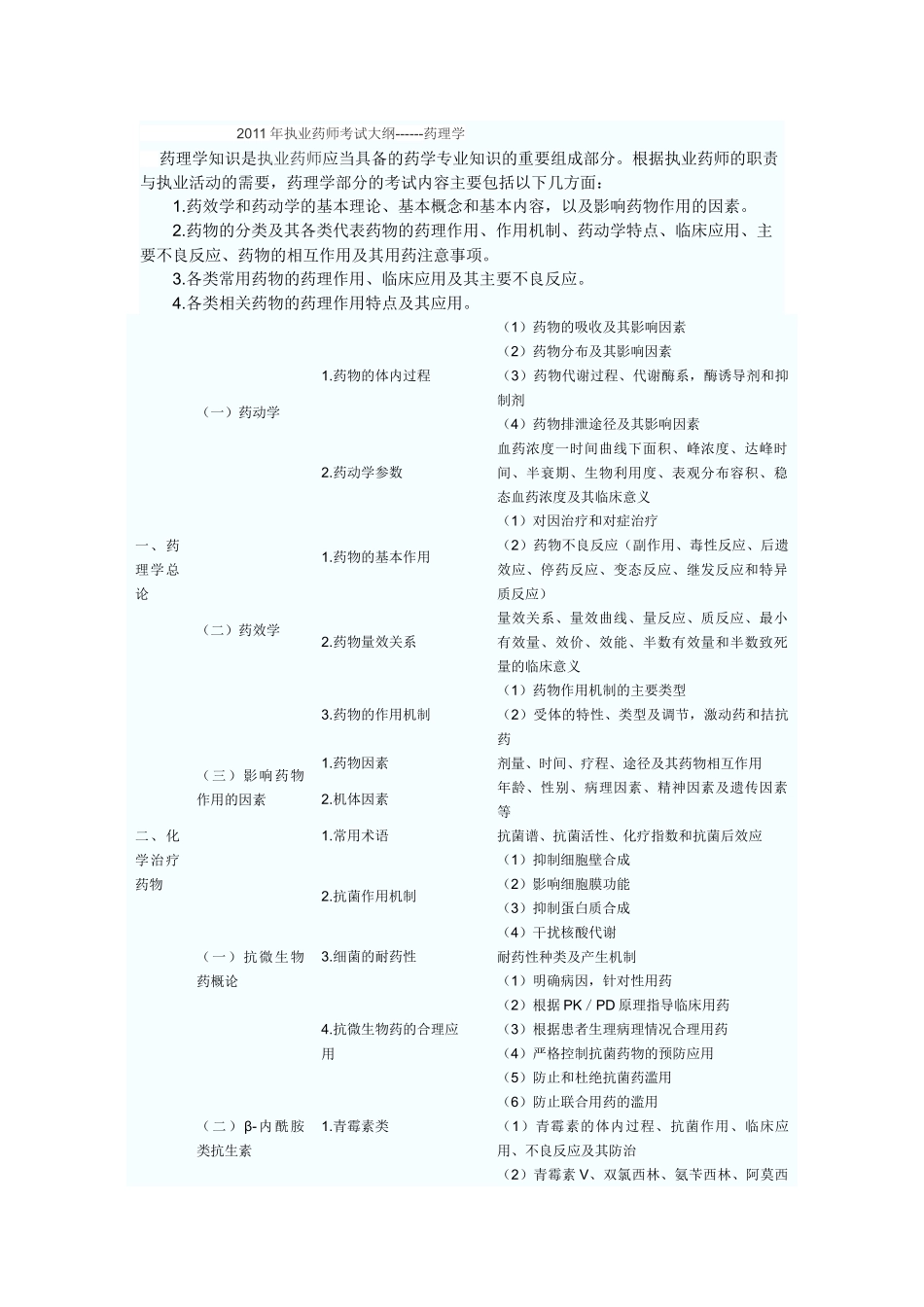 XX年执业药师考试大纲------药理学_第1页
