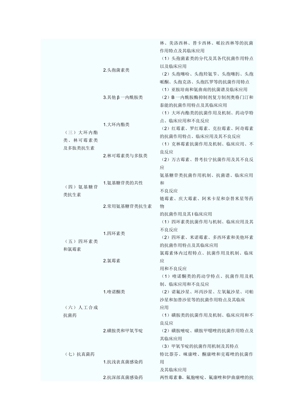 XX年执业药师考试大纲------药理学_第2页