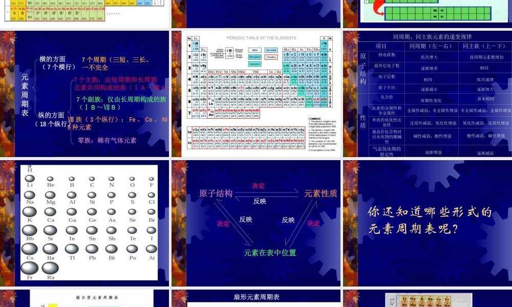 蒋利高一化学元素周期表
