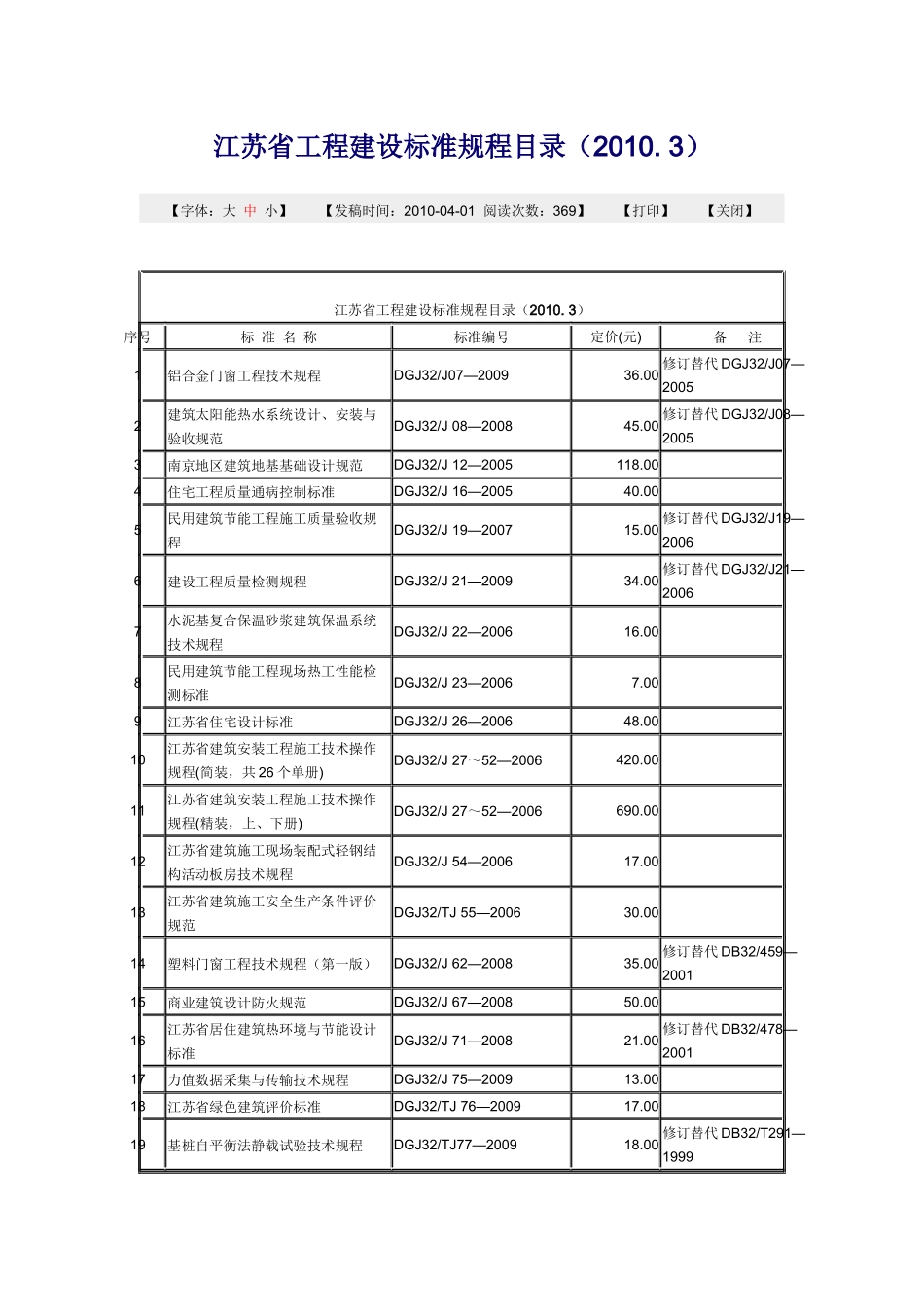 江苏省工程建设标准规程目录XXXX年_第1页