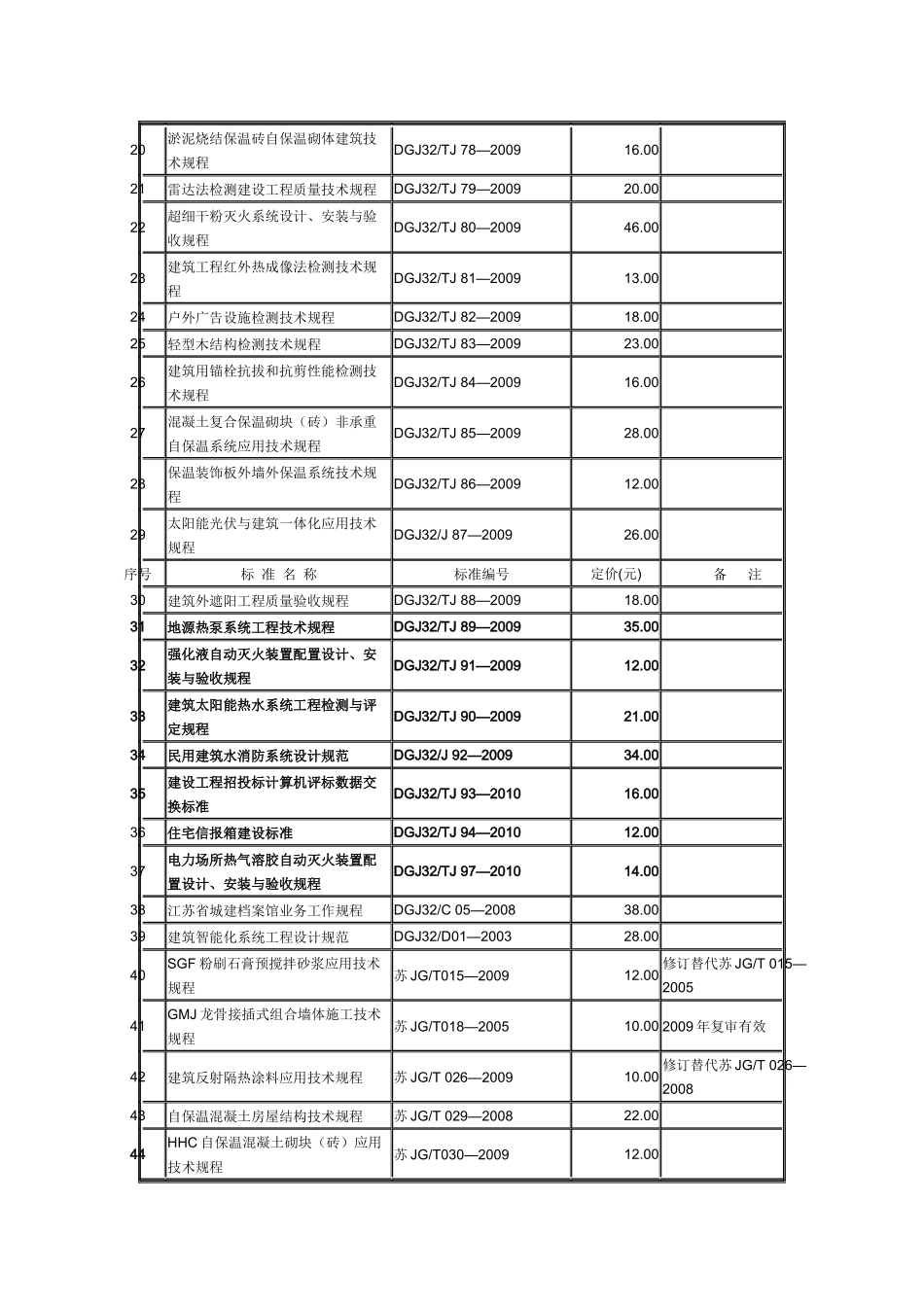 江苏省工程建设标准规程目录XXXX年_第2页