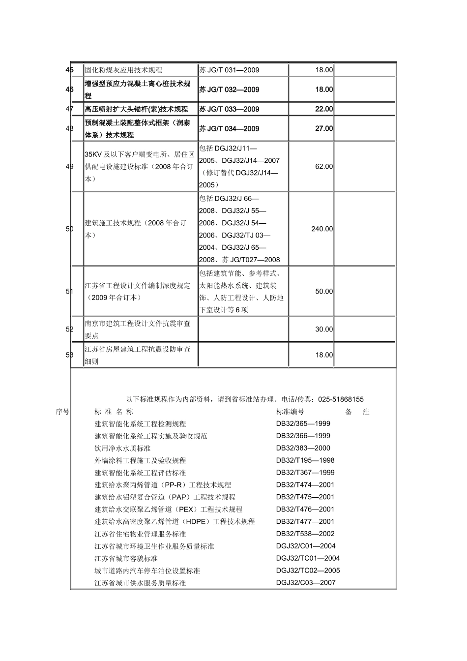 江苏省工程建设标准规程目录XXXX年_第3页