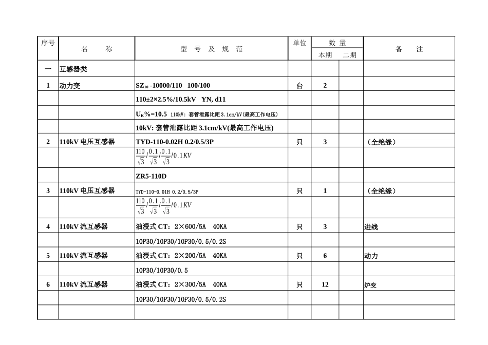 110kV电气设备材料_第3页