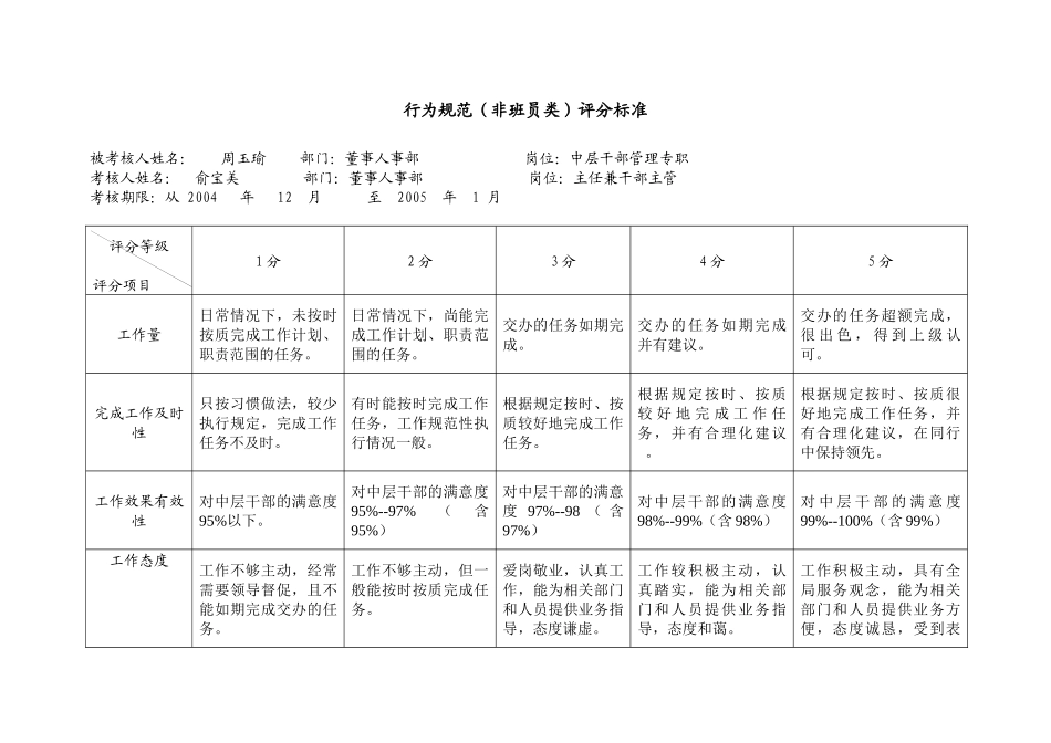 上海市电力公司市区供电公司中层干部管理专职行为规范考评表_第2页