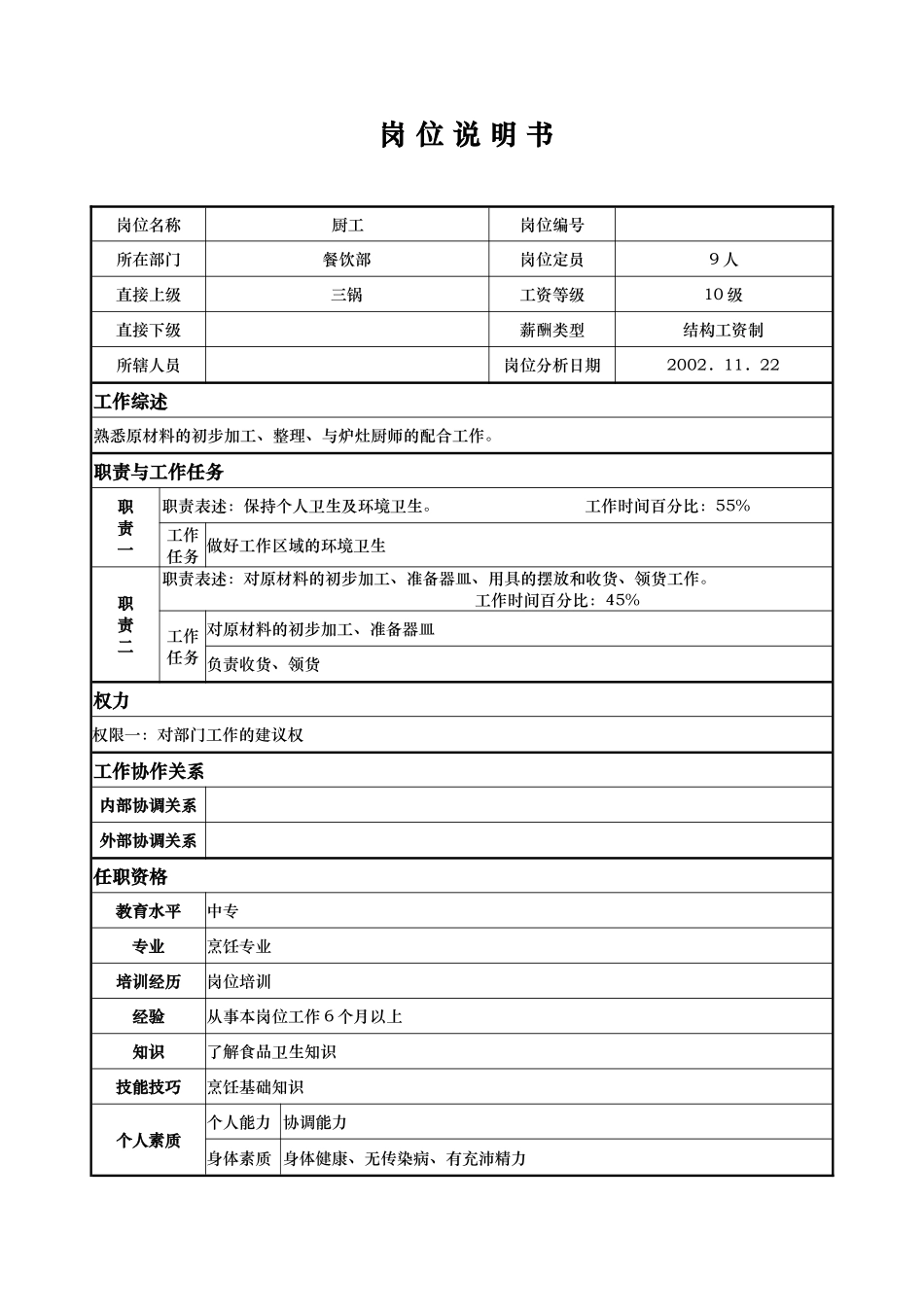 ain_1206_x国际大酒店餐饮部岗位说明书-厨工(doc)_第1页