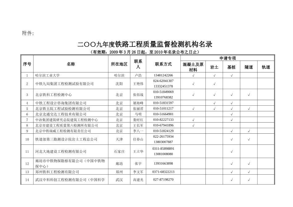关于公布二〇〇九年度铁路建设工程质量_第3页
