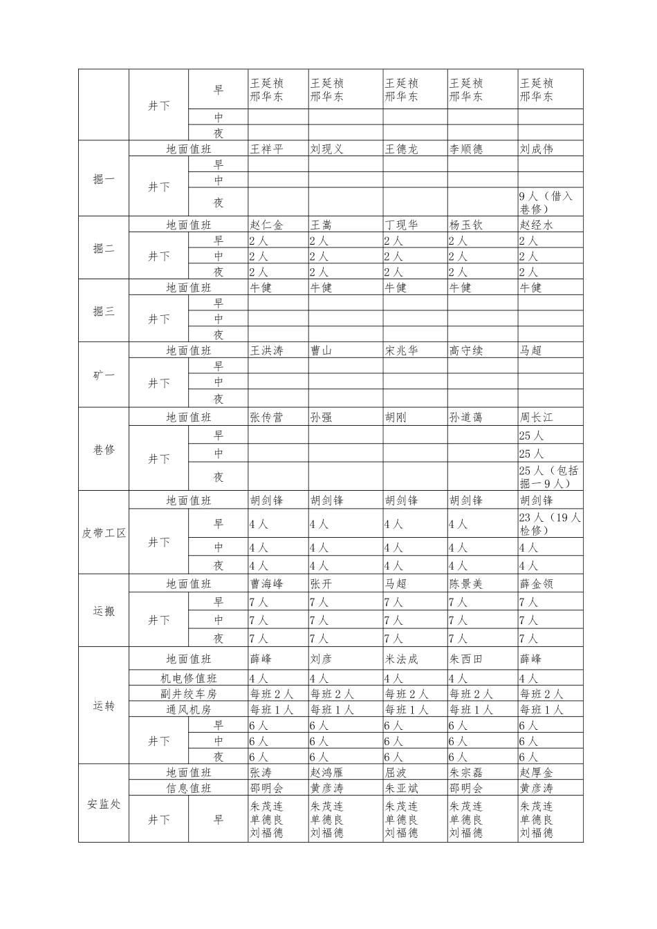 XXXX年矿井春节停产放假实施方案修改_第3页
