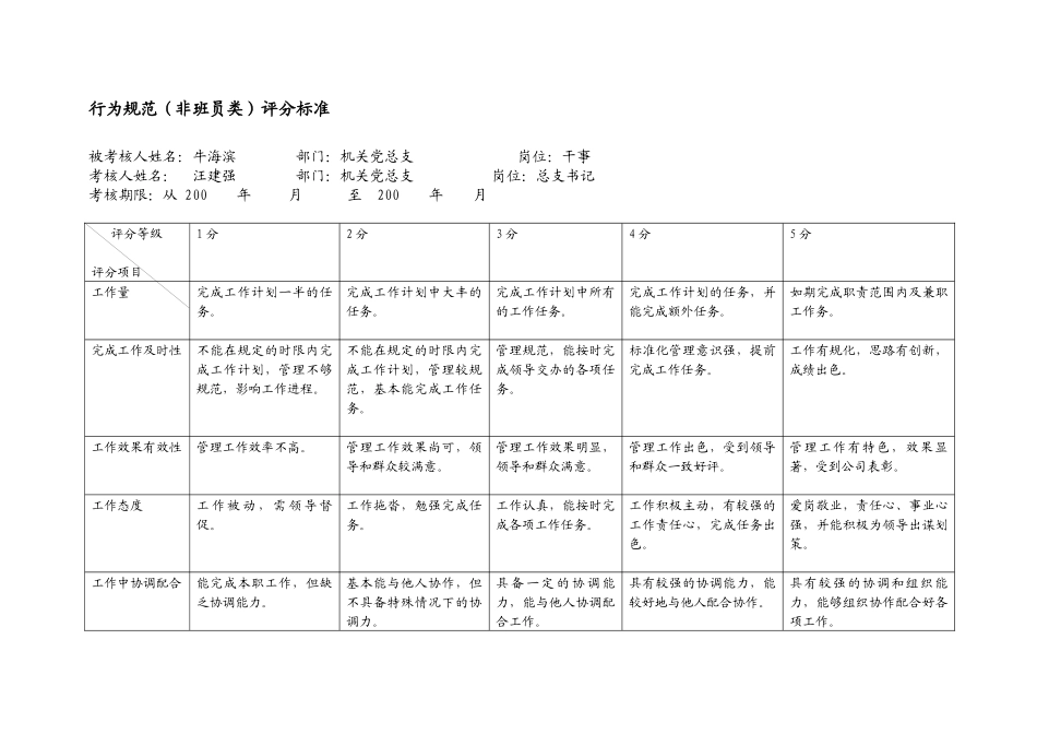 上海市电力公司市区供电公司干事行为规范考评表_第2页
