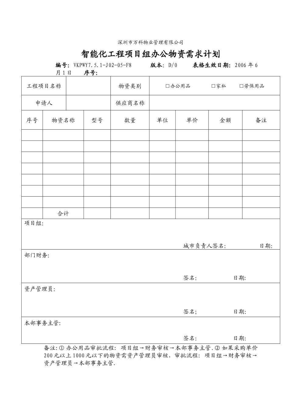 7.5.1-J02-05-F11智能化工程项目组办公物资需求计划_第1页