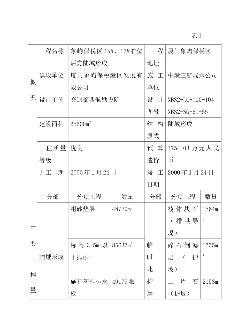 某建设工程监理规划_第2页