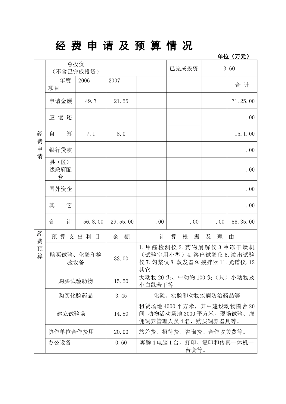 醛类物质在防治动物疾病的用途及药物研究技术计划项目申请书_第2页