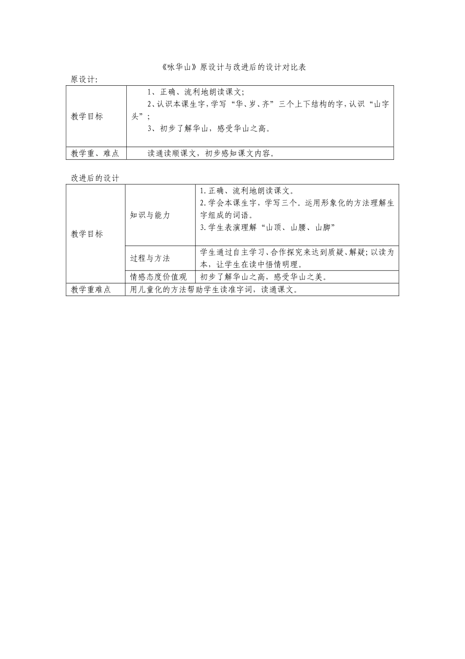 《咏华山》原设计与改进后的设计对比表_第1页