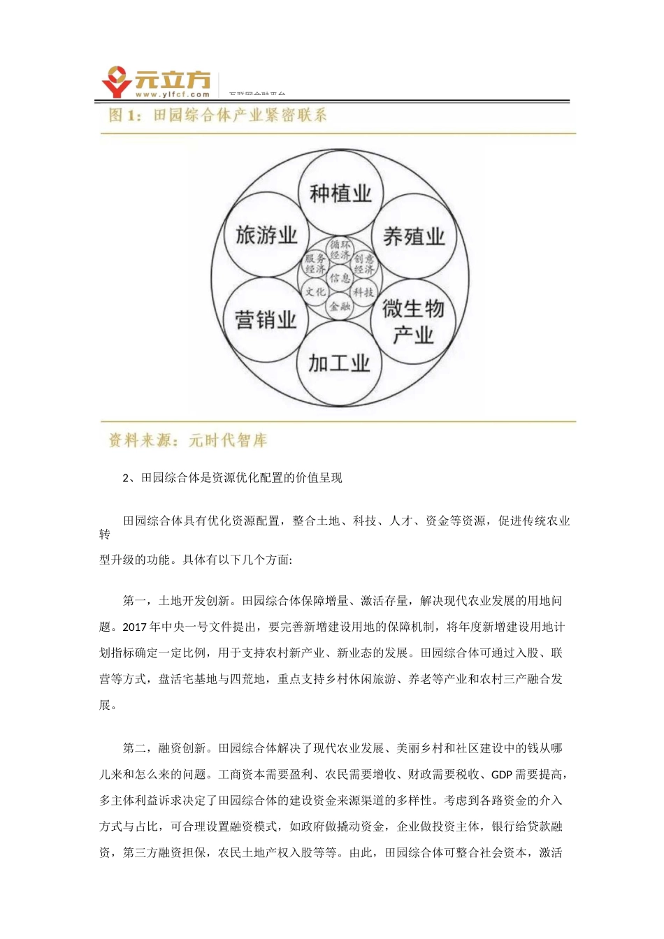 现代农庄如何开发？_第2页